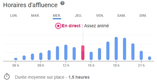 Meilleures horaires Salle de Sport